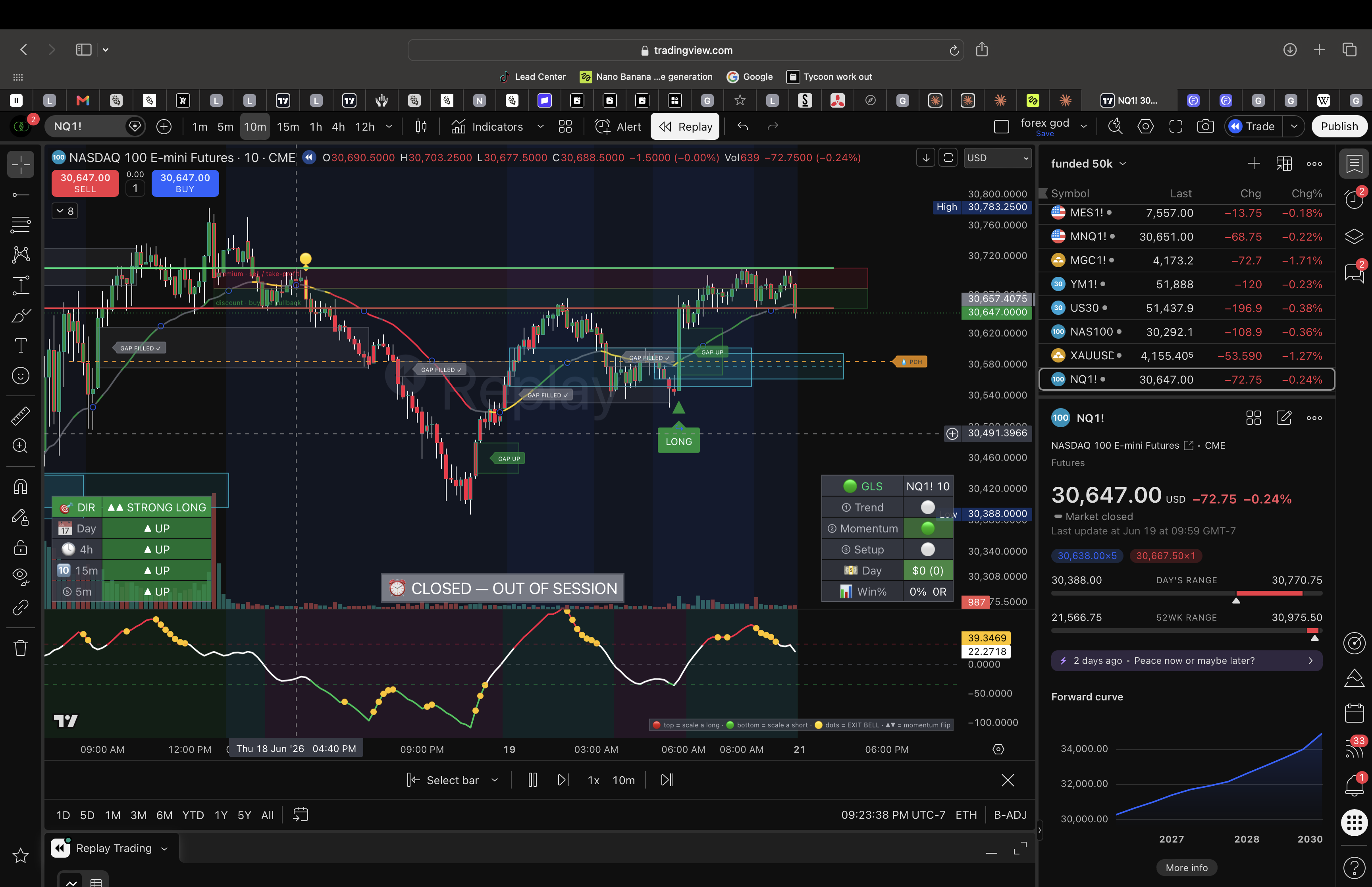 Green Light Special workspace on NQ futures