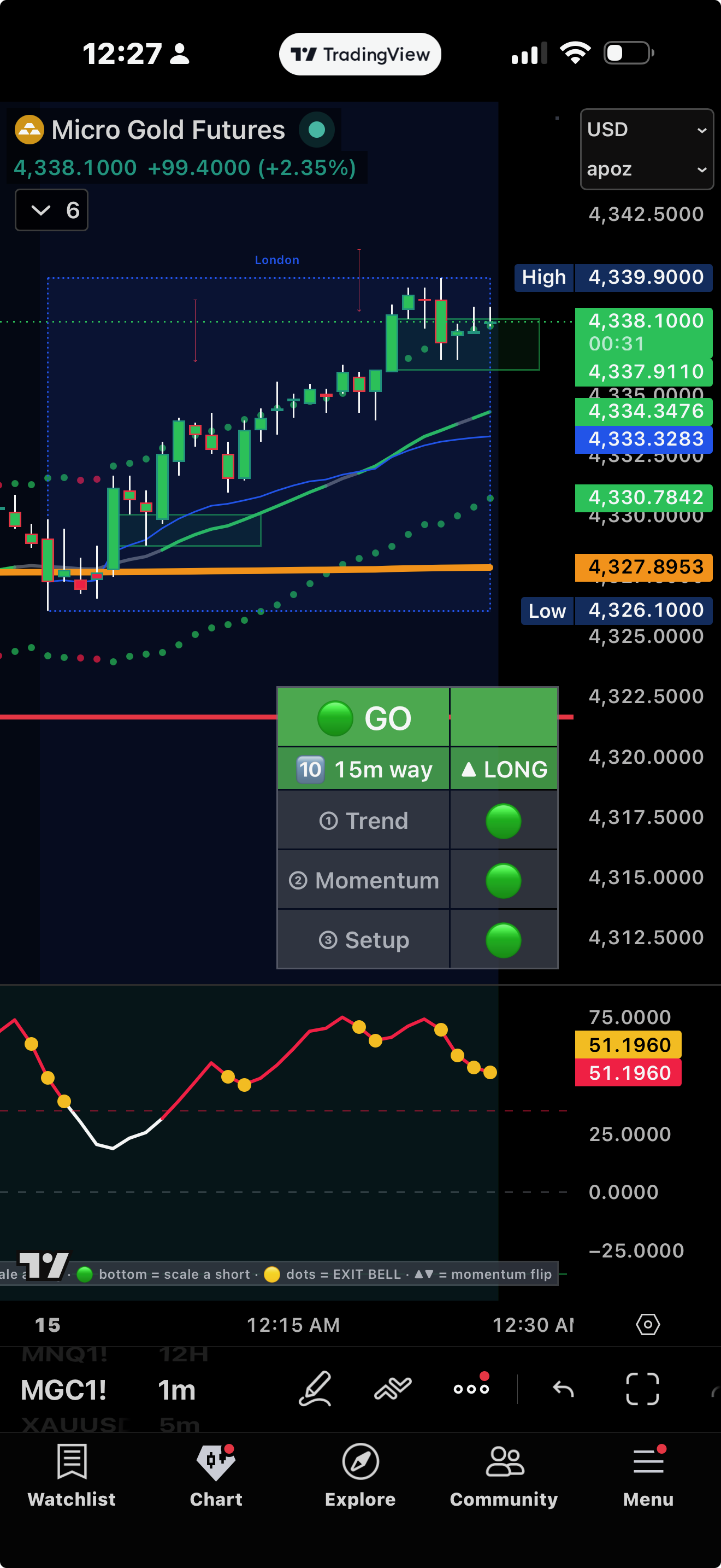 The GLS dashboard — the 4 clocks (Day, 4h, 15m, 5m) each showing UP or DOWN