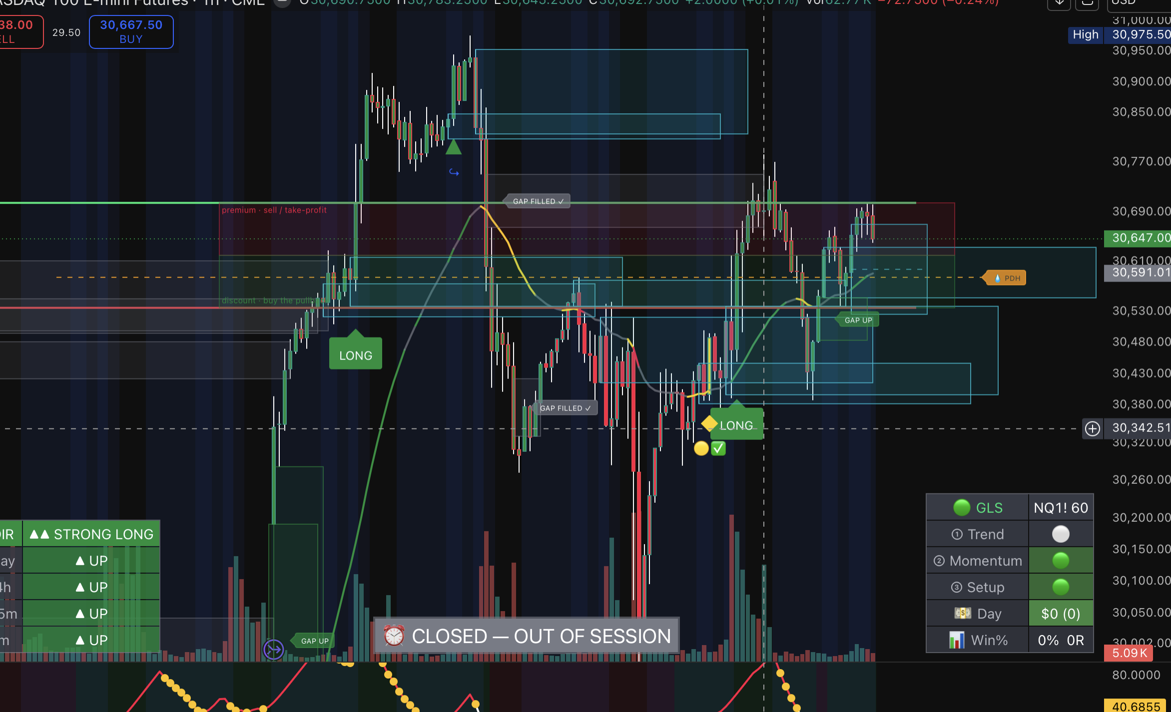 Zoomed LONG signals with FVG zones and GLS panel