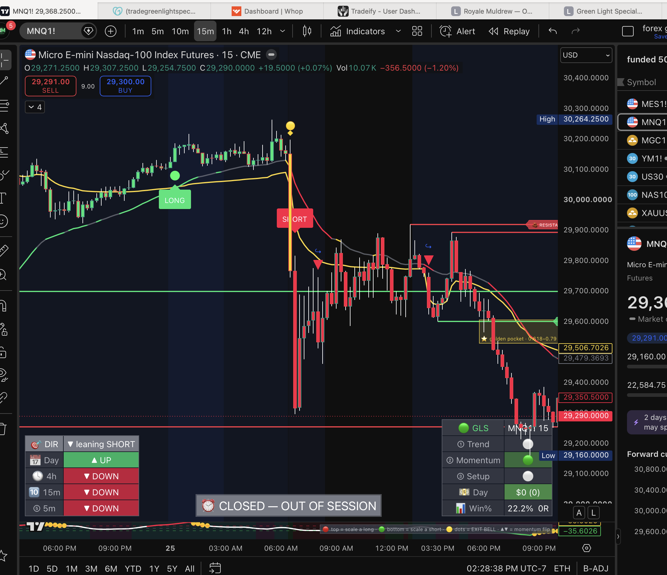 Green Light Special main indicator on MNQ — LONG and SHORT signals with the direction panel