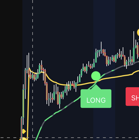 Green Light Special LONG signal printing into the golden-pocket pullback zone