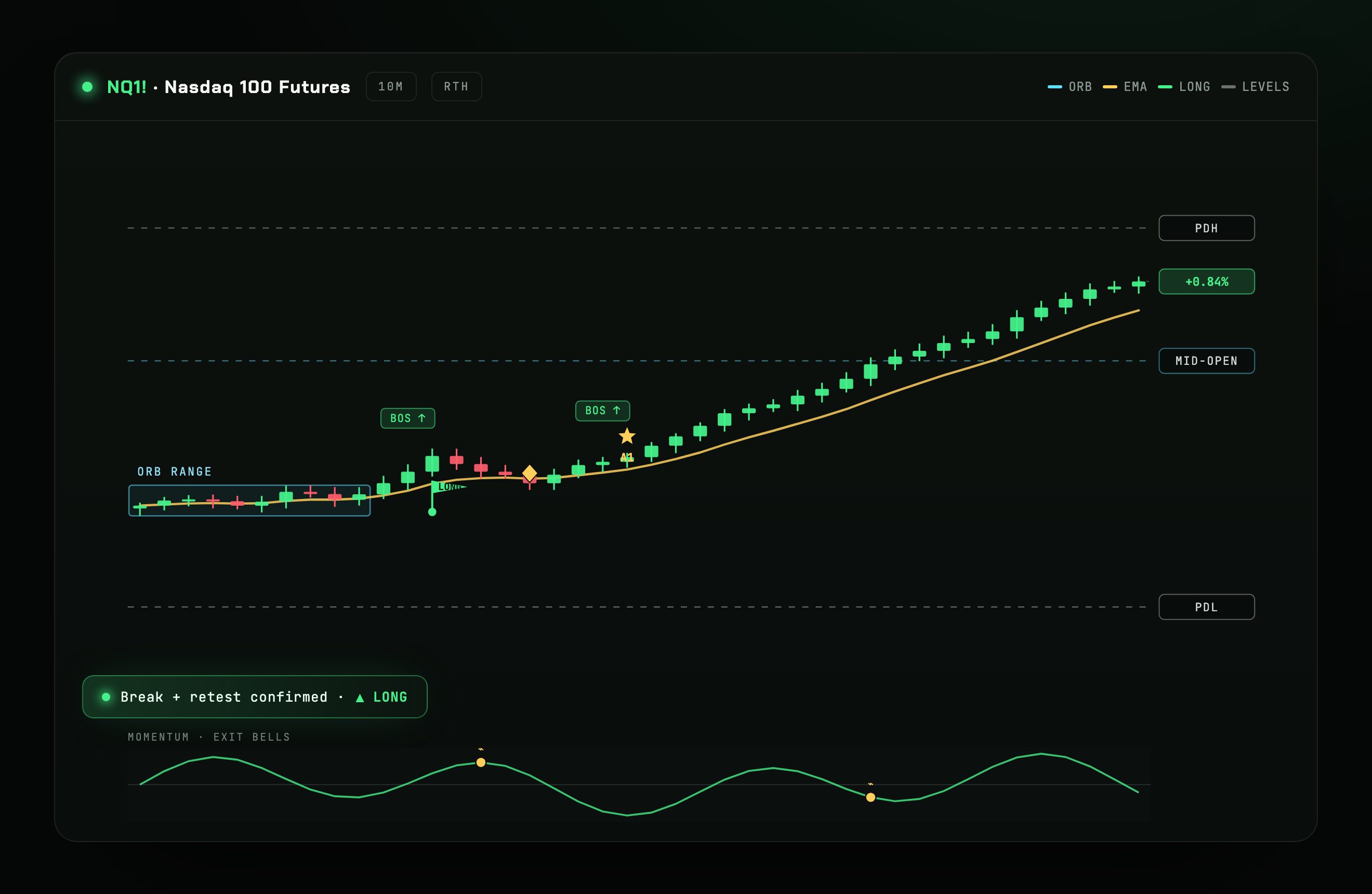Clean GLS chart showing ORB break, retest and LONG entry on NQ futures