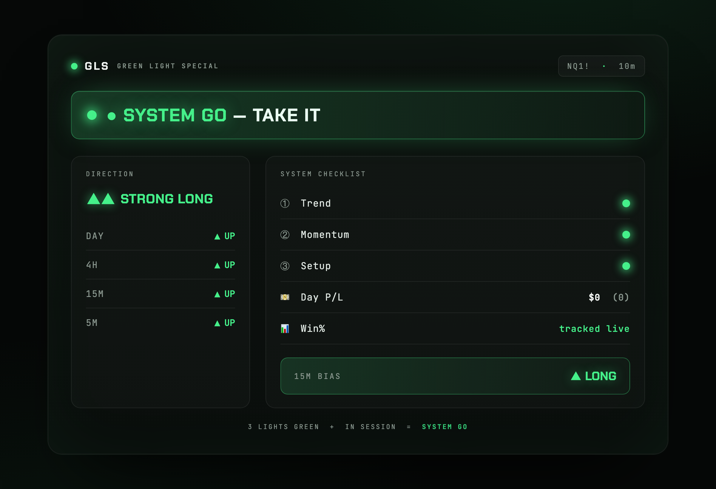GLS panel showing SYSTEM GO with all three lights green