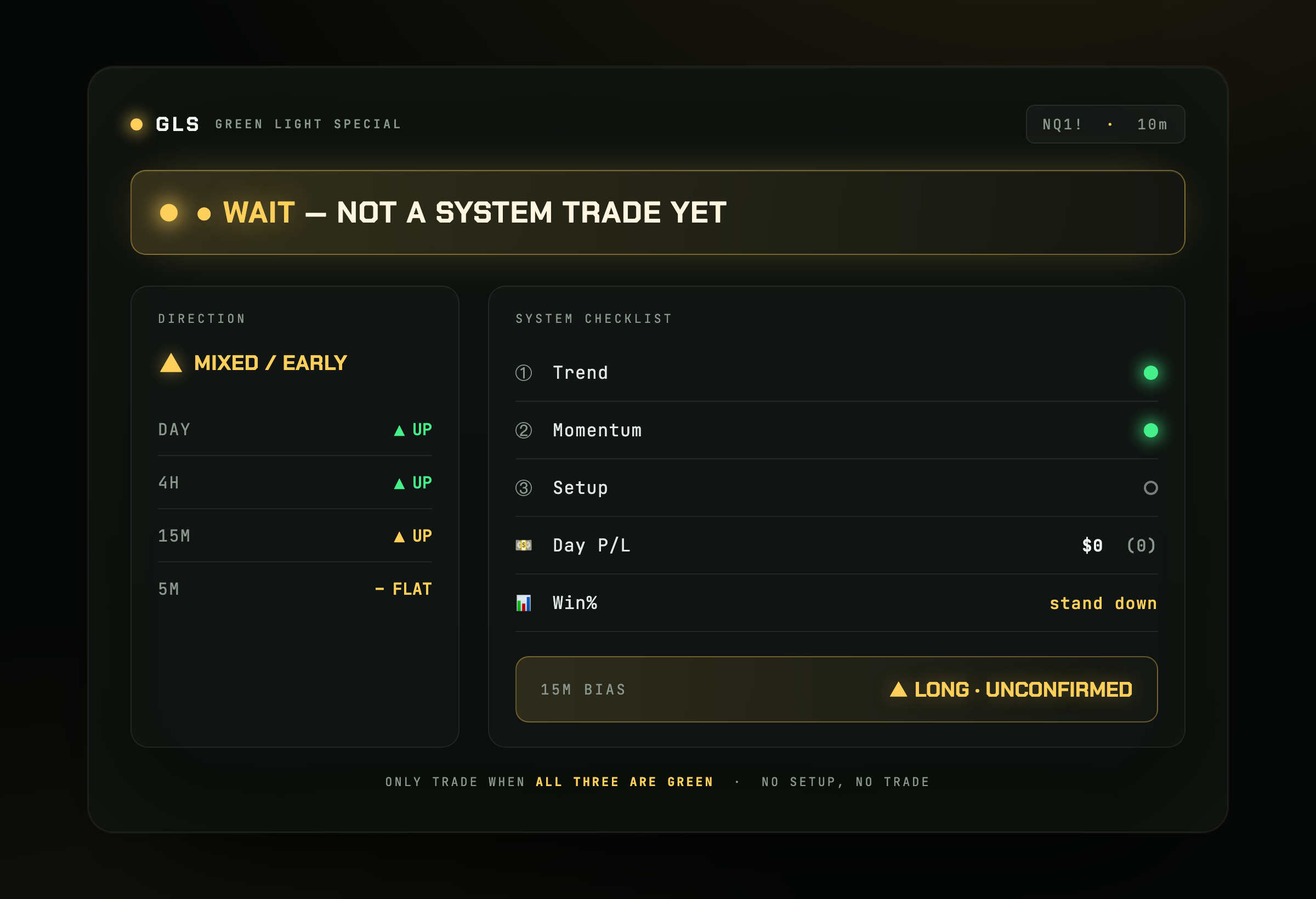 GLS panel showing WAIT state with the setup light empty