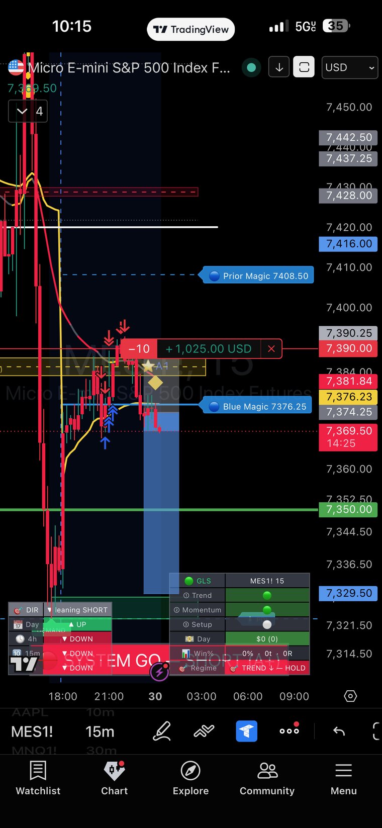 MES System Go short full take profit
