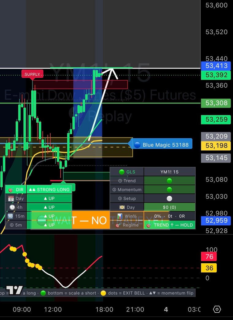 MES live GLS System read