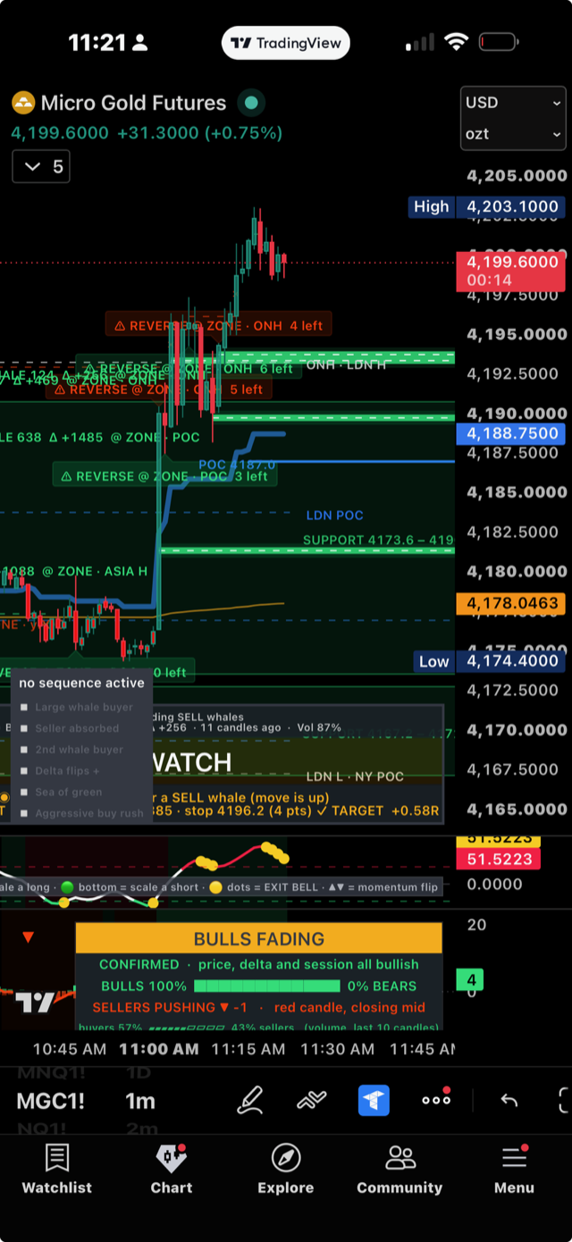 GLS Whale System on gold: whale at POC with stop and target