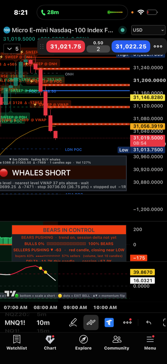 GLS Whale System on MNQ: whales short, bears in control