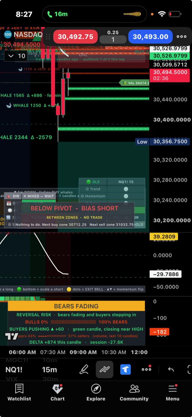 GLS Whale System on NQ: sell whale, below pivot bias short